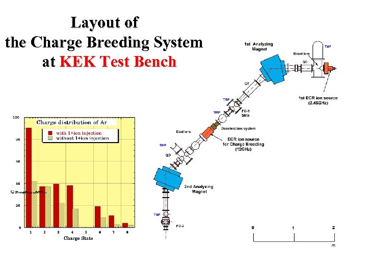 Layout of the Charge Breeding System 　at KEK Test Bench 