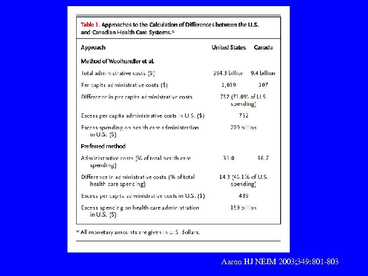 Aaron HJ NEJM 2003; 349: 801 -803 