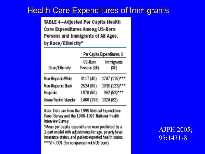 Health Care Expenditures of Immigrants AJPH 2005; 95: 1431 -8 