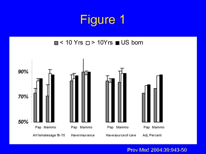 Figure 1 Prev Med 2004: 39: 943 -50 