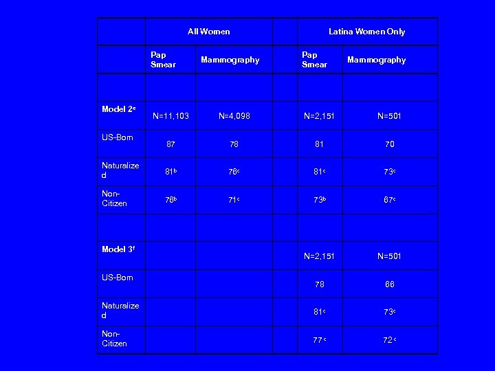 All Women Pap Smear Model 2 e Mammography Latina Women Only Pap Smear Mammography