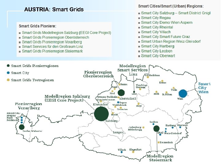 AUSTRIA: Smart Grids 11 