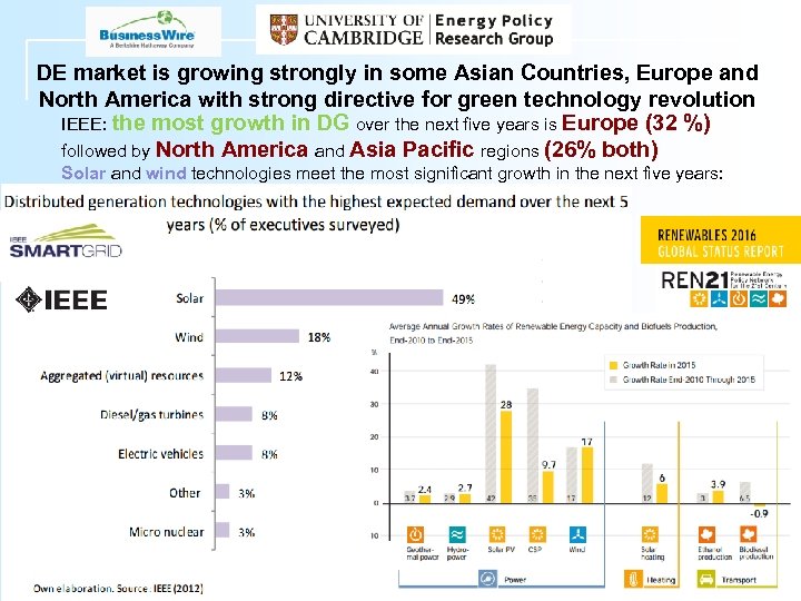 DE market is growing strongly in some Asian Countries, Europe and North America with