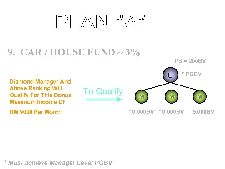 9. CAR / HOUSE FUND ~ 3% PS = 200 BV Diamond Manager And