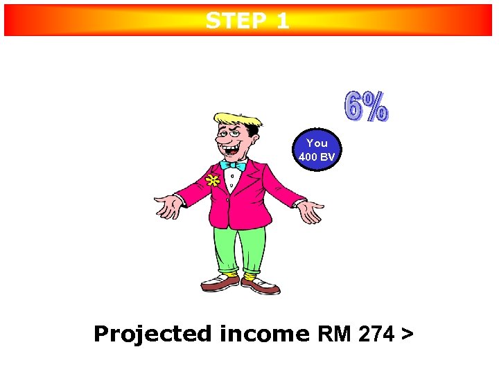 STEP 1 You 400 BV Projected income RM 274 > 