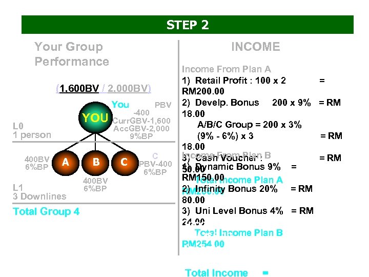 STEP 2 Your Group Performance INCOME (1, 600 BV / 2, 000 BV) You