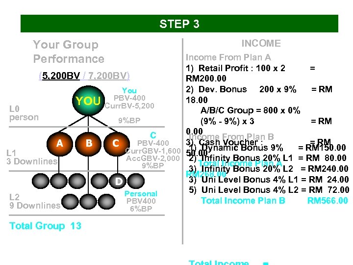 STEP 3 Your Group Performance INCOME Income From Plan A 1) Retail Profit :