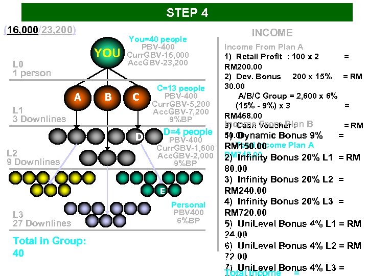 STEP 4 (16, 000/23, 200) YOU L 0 1 person You=40 people PBV-400 Curr.