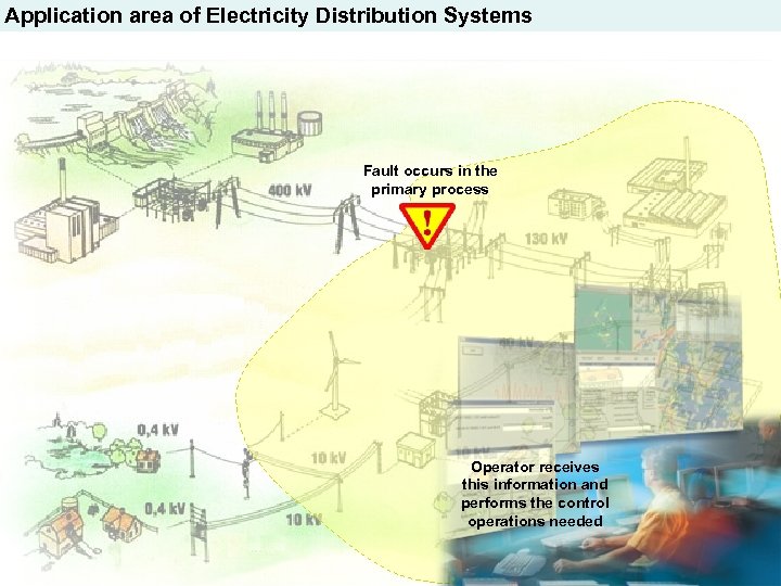 Application area of Electricity Distribution Systems Fault occurs in the primary process Operator receives