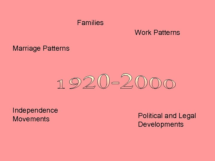 Families Work Patterns Marriage Patterns Independence Movements Political and Legal Developments 