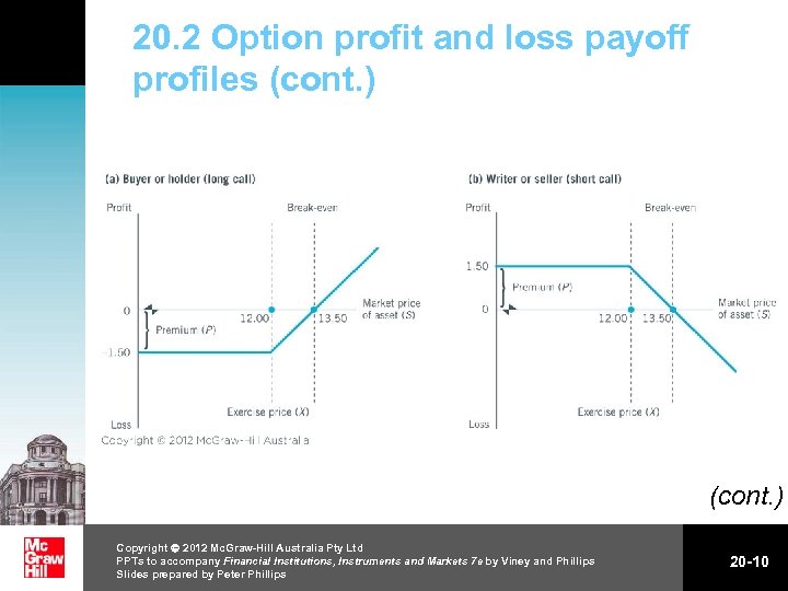 20. 2 Option profit and loss payoff profiles (cont. ) Copyright 2012 Mc. Graw-Hill