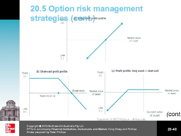 20. 5 Option risk management strategies (cont. ) (cont. Copyright 2012 Mc. Graw-Hill Australia