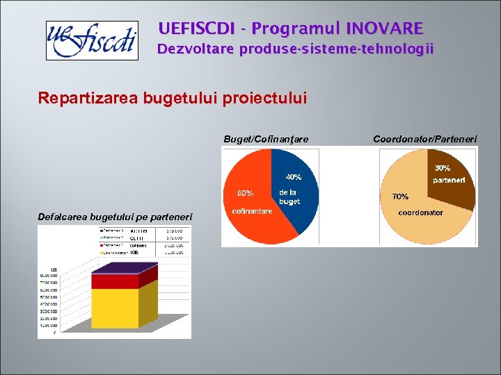 UEFISCDI - Programul INOVARE Dezvoltare produse-sisteme-tehnologii Repartizarea bugetului proiectului Buget/Cofinanţare Defalcarea bugetului pe parteneri