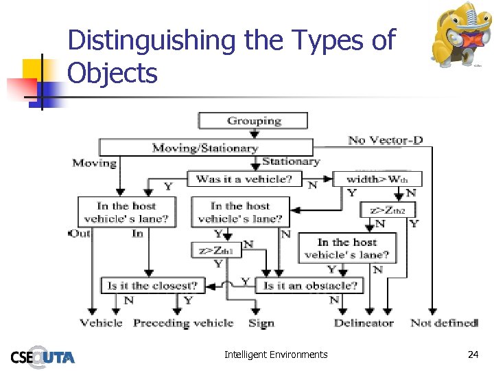 Distinguishing the Types of Objects Intelligent Environments 24 