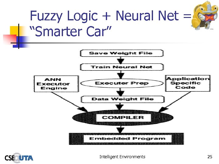 Fuzzy Logic + Neural Net = “Smarter Car” Intelligent Environments 25 