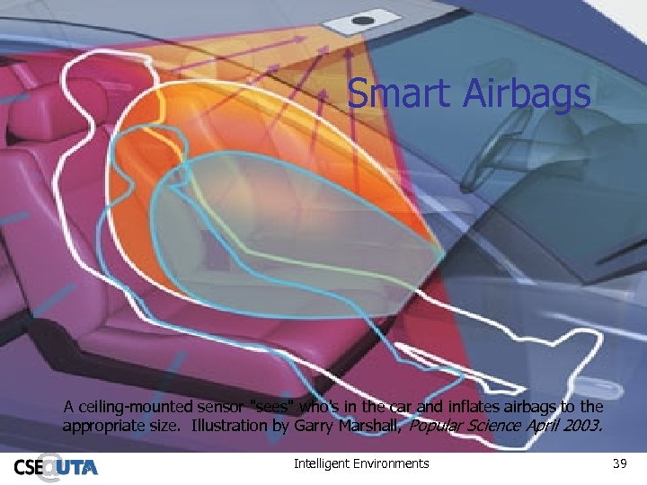 Smart Airbags A ceiling-mounted sensor 