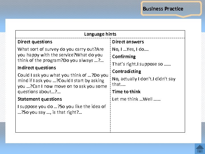 Business Practice Language hints Direct questions What sort of survey do you carry out?