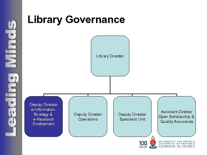 Library Governance Library Director Deputy Director e-Information Strategy & e-Research Enablement Deputy Director Operations