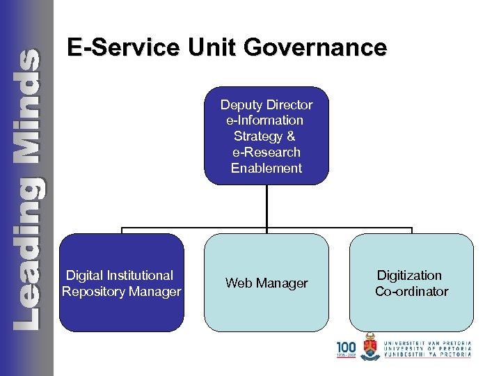 E-Service Unit Governance Deputy Director e-Information Strategy & e-Research Enablement Digital Institutional Repository Manager