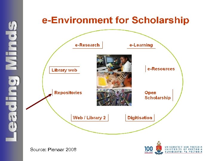 Source: Pienaar 2008 