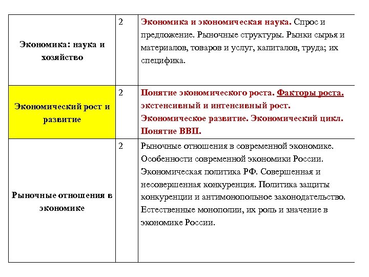 2 Экономика и экономическая наука. Спрос и предложение. Рыночные структуры. Рынки сырья и материалов,