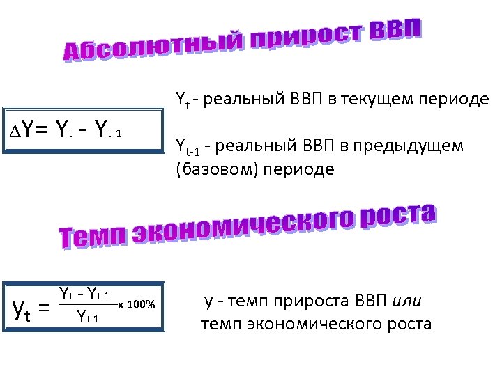  Y= Yt - Yt-1 y = t Yt-1 x 100% Yt - реальный