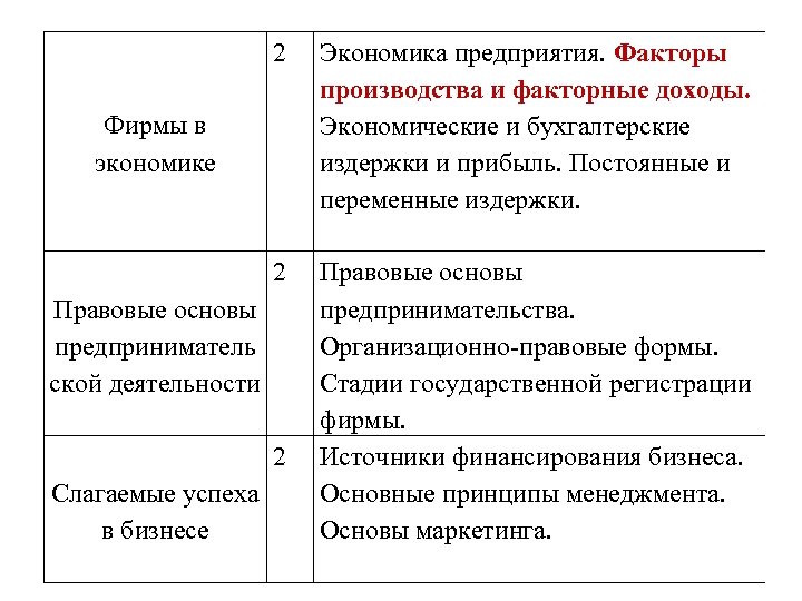 2 Экономика предприятия. Факторы производства и факторные доходы. Экономические и бухгалтерские издержки и прибыль.