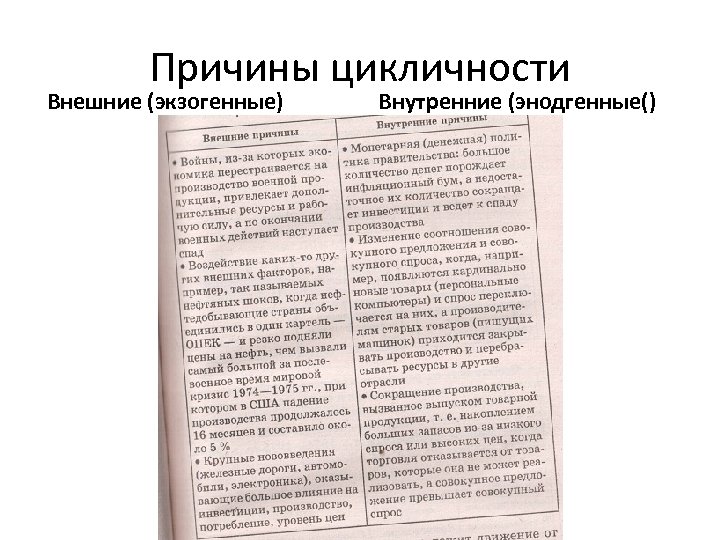 Причины цикличности Внешние (экзогенные) Внутренние (энодгенные() 
