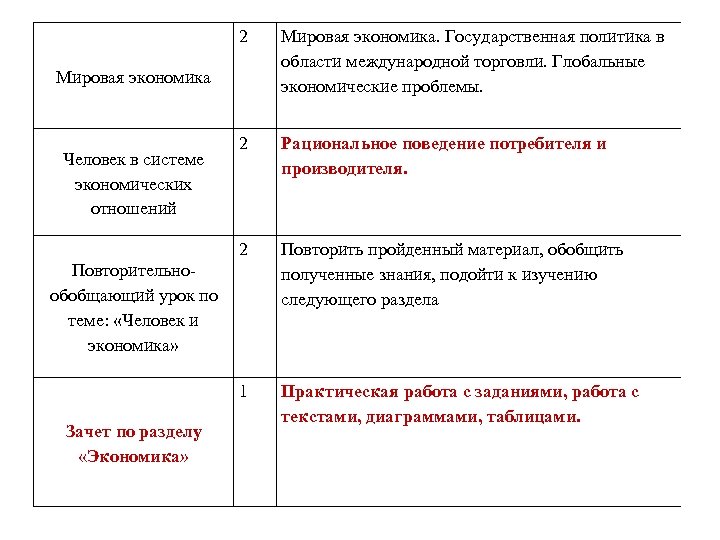 2 Мировая экономика. Государственная политика в области международной торговли. Глобальные экономические проблемы. 2 Рациональное