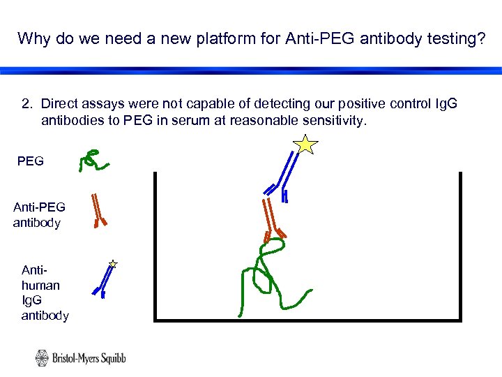 Why do we need a new platform for Anti-PEG antibody testing? 2. Direct assays