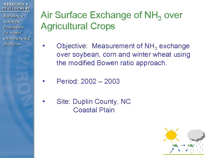 Air Surface Exchange of NH 3 over Agricultural Crops • Objective: Measurement of NH