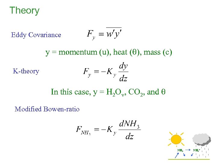 Theory Eddy Covariance y = momentum (u), heat ( ), mass (c) K-theory In