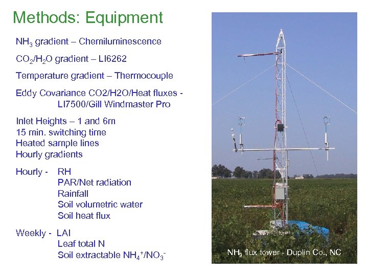Methods: Equipment NH 3 gradient – Chemiluminescence CO 2/H 2 O gradient – LI