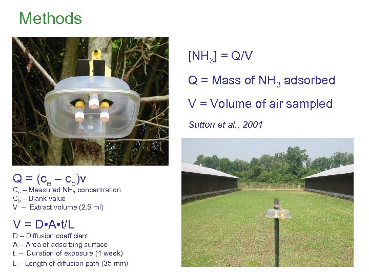 Methods [NH 3] = Q/V Q = Mass of NH 3 adsorbed V =