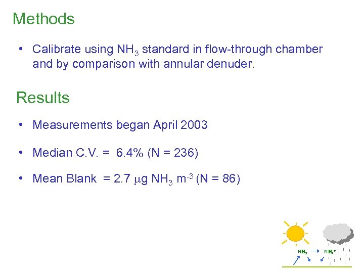 Methods • Calibrate using NH 3 standard in flow-through chamber and by comparison with