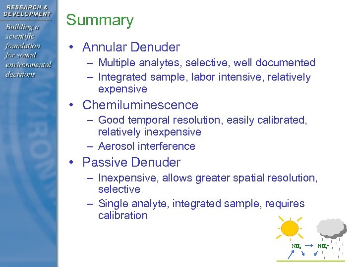 Summary • Annular Denuder – Multiple analytes, selective, well documented – Integrated sample, labor