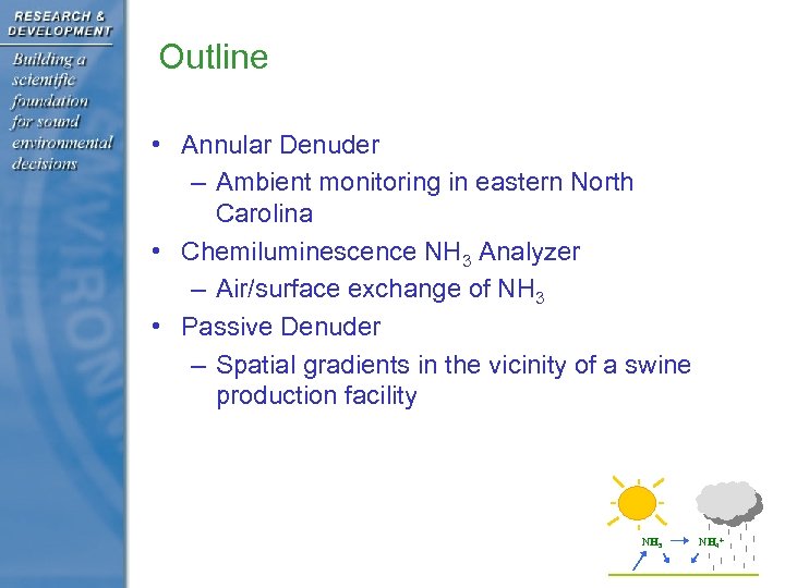 Outline • Annular Denuder – Ambient monitoring in eastern North Carolina • Chemiluminescence NH
