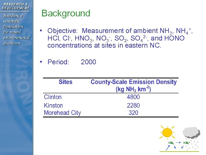 Background • Objective: Measurement of ambient NH 3, NH 4+, HCl, Cl-, HNO 3,