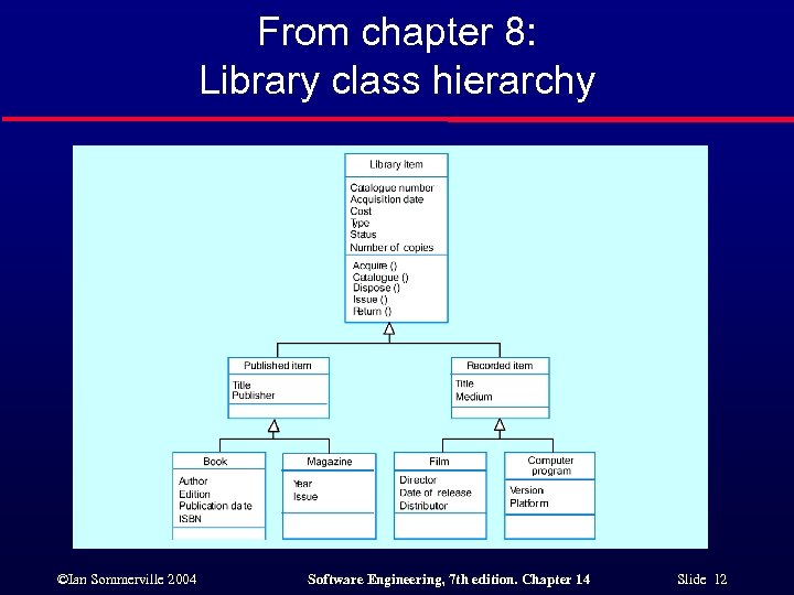 From chapter 8: Library class hierarchy ©Ian Sommerville 2004 Software Engineering, 7 th edition.