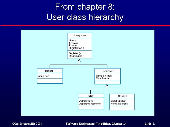 From chapter 8: User class hierarchy ©Ian Sommerville 2004 Software Engineering, 7 th edition.