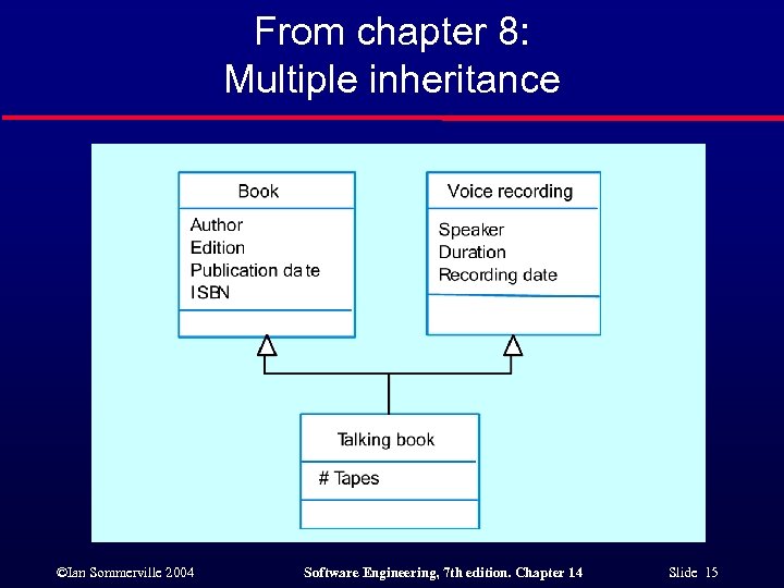 From chapter 8: Multiple inheritance ©Ian Sommerville 2004 Software Engineering, 7 th edition. Chapter