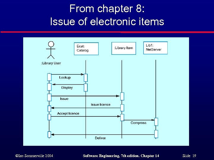 From chapter 8: Issue of electronic items ©Ian Sommerville 2004 Software Engineering, 7 th