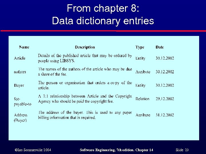 From chapter 8: Data dictionary entries ©Ian Sommerville 2004 Software Engineering, 7 th edition.