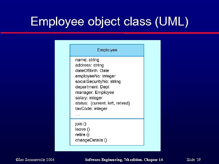 Employee object class (UML) ©Ian Sommerville 2004 Software Engineering, 7 th edition. Chapter 14