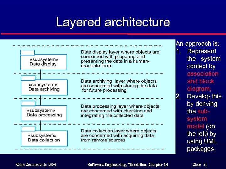 Layered architecture An approach is: 1. Represent the system context by association and block