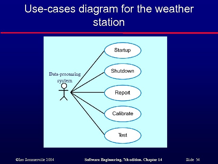 Use-cases diagram for the weather station Data-processing system ©Ian Sommerville 2004 Software Engineering, 7