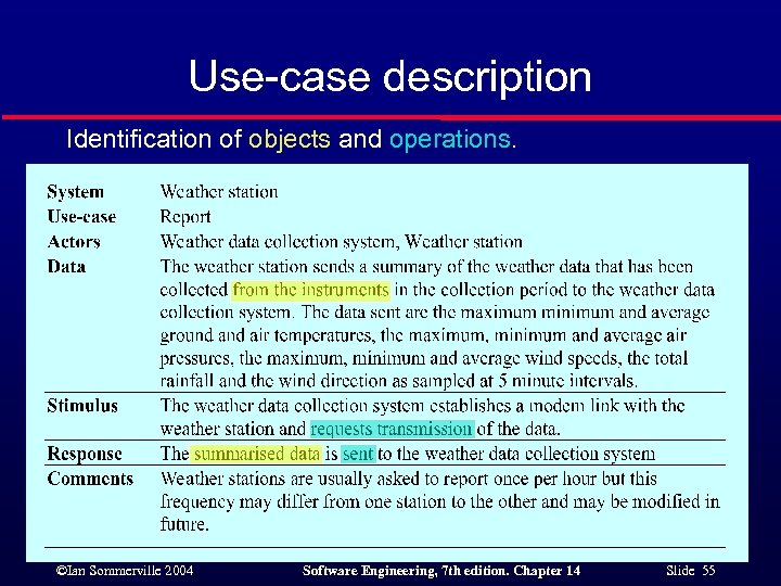 Use-case description Identification of objects and operations. ©Ian Sommerville 2004 Software Engineering, 7 th