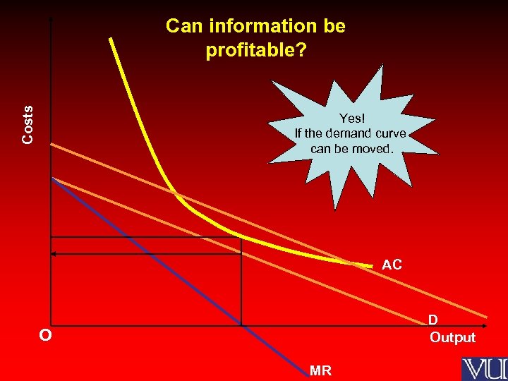 Costs Can information be profitable? Yes! If the demand curve can be moved. AC