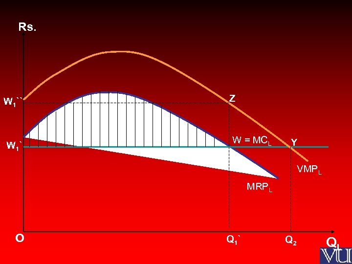 Rs. Z W 1`` W 1 ` W = MCL Y X VMPL MRPL