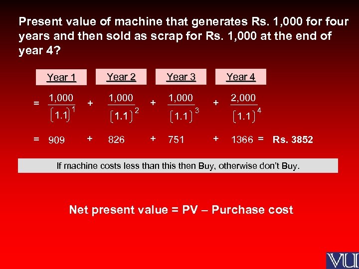 Present value of machine that generates Rs. 1, 000 for four years and then